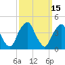 Alloway Creek 2.5mi Up tide chart for Sunday, March 15, 2026
