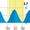 Alloway Creek 2.5mi Up tide chart for Tuesday, March 17, 2026