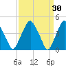 Alloway Creek 2.5mi Up tide chart for Monday, March 30, 2026