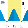 Alloway Creek 2.5mi Up tide chart for Tuesday, March 3, 2026