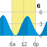 Alloway Creek 2.5mi Up tide chart for Friday, March 6, 2026