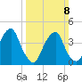 Alloway Creek 2.5mi Up tide chart for Sunday, March 8, 2026