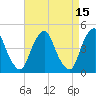 Alloway Creek 2.5mi Up tide chart for Wednesday, April 15, 2026