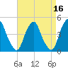Alloway Creek 2.5mi Up tide chart for Thursday, April 16, 2026