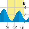 Alloway Creek 2.5mi Up tide chart for Monday, April 6, 2026