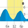 Alloway Creek 2.5mi Up tide chart for Wednesday, April 8, 2026