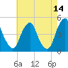 Alloway Creek 2.5mi Up tide chart for Thursday, May 14, 2026