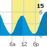 Alloway Creek 2.5mi Up tide chart for Friday, May 15, 2026