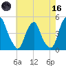 Alloway Creek 2.5mi Up tide chart for Saturday, May 16, 2026