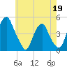 Alloway Creek 2.5mi Up tide chart for Tuesday, May 19, 2026
