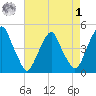 Alloway Creek 2.5mi Up tide chart for Friday, May 1, 2026