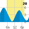 Alloway Creek 2.5mi Up tide chart for Wednesday, May 20, 2026