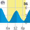 Alloway Creek 2.5mi Up tide chart for Sunday, May 31, 2026