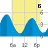 Alloway Creek 2.5mi Up tide chart for Wednesday, May 6, 2026