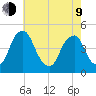 Alloway Creek 2.5mi Up tide chart for Saturday, May 9, 2026