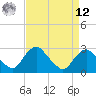 Alexandria tide chart for Saturday, April 12, 2025