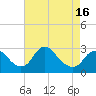 Alexandria tide chart for Wednesday, April 16, 2025