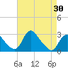 Alexandria tide chart for Wednesday, April 30, 2025
