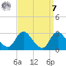 Alexandria tide chart for Sunday, September 7, 2025