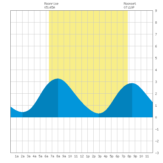 Alexandria tide chart for Thursday, April 16, 2026