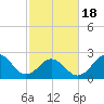 Frisco Beach tide chart for Thursday, February 18, 2021