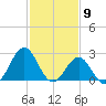 Frisco Beach tide chart for Tuesday, February 9, 2021