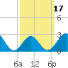 Frisco Beach tide chart for Wednesday, March 17, 2021