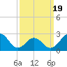 Frisco Beach tide chart for Friday, March 19, 2021