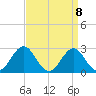 Frisco Beach tide chart for Thursday, April 8, 2021
