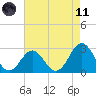 Frisco Beach tide chart for Tuesday, May 11, 2021