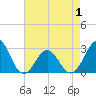 Frisco Beach tide chart for Saturday, May 1, 2021