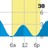 Frisco Beach tide chart for Sunday, May 30, 2021