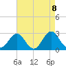 Frisco Beach tide chart for Saturday, May 8, 2021