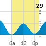 Frisco Beach tide chart for Tuesday, June 29, 2021