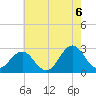 Frisco Beach tide chart for Sunday, June 6, 2021