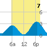 Frisco Beach tide chart for Monday, June 7, 2021