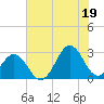 Frisco Beach tide chart for Monday, July 19, 2021