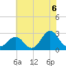 Frisco Beach tide chart for Tuesday, July 6, 2021