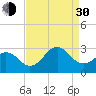 Frisco Beach tide chart for Monday, August 30, 2021