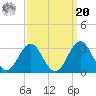 Frisco Beach tide chart for Monday, September 20, 2021