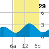 Frisco Beach tide chart for Wednesday, September 29, 2021