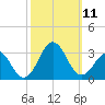 Frisco Beach tide chart for Monday, October 11, 2021