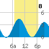 Frisco Beach tide chart for Friday, October 8, 2021