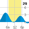 Frisco Beach tide chart for Saturday, January 29, 2022