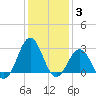 Frisco Beach tide chart for Monday, January 3, 2022