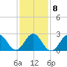 Frisco Beach tide chart for Saturday, January 8, 2022