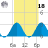 Frisco Beach tide chart for Friday, March 18, 2022