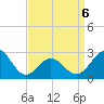 Frisco Beach tide chart for Wednesday, April 6, 2022