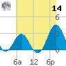 Frisco Beach tide chart for Tuesday, June 14, 2022