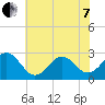 Frisco Beach tide chart for Tuesday, June 7, 2022